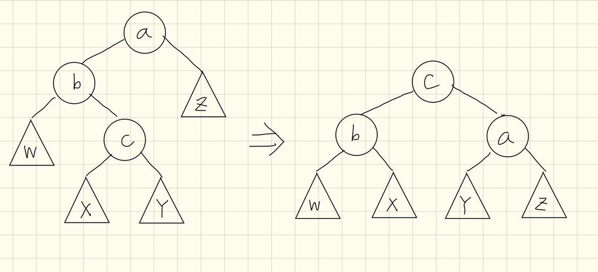 f:id:Kotaro7750:20200207184251j:plain f:id:Kotaro7750:20200207184251j:plain