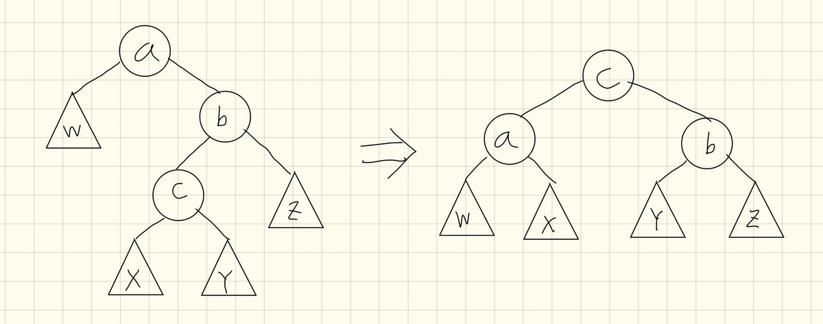 f:id:Kotaro7750:20200207184312j:plain f:id:Kotaro7750:20200207184312j:plain