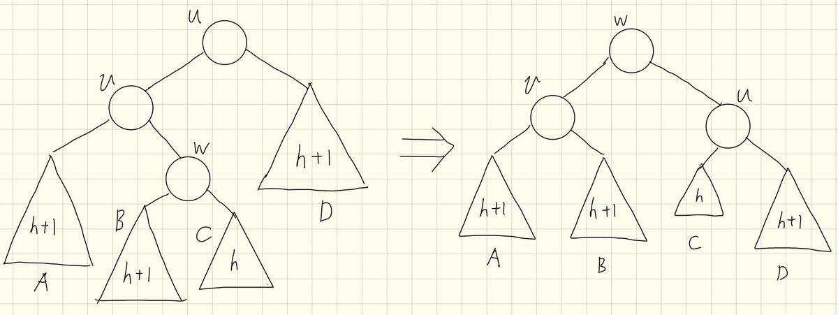 f:id:Kotaro7750:20200207184417j:plain f:id:Kotaro7750:20200207184417j:plain
