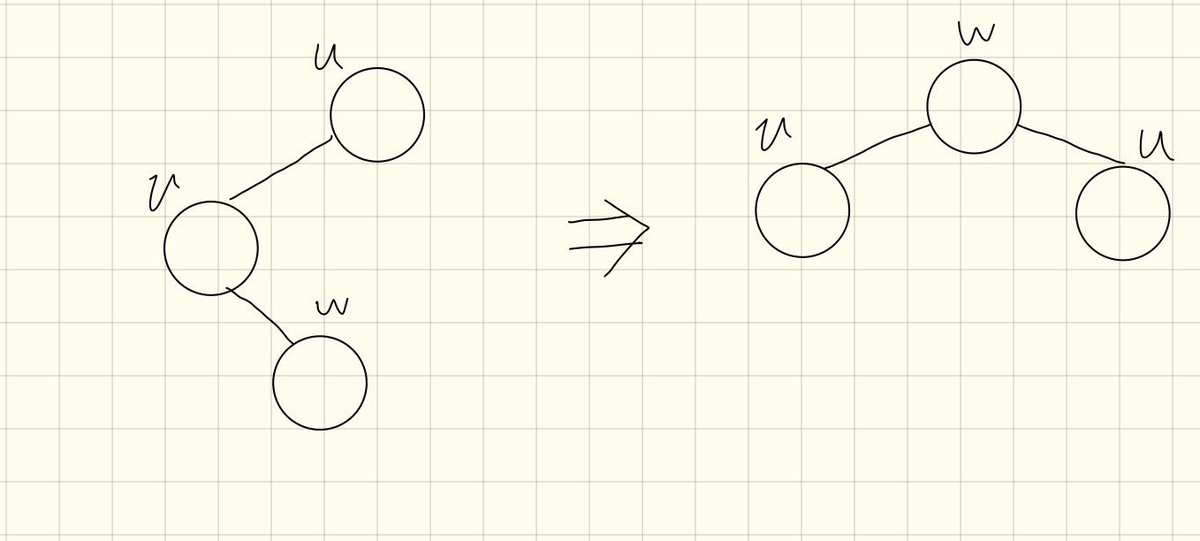 f:id:Kotaro7750:20200207184502j:plain f:id:Kotaro7750:20200207184502j:plain
