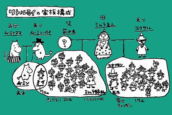 ミイの家族構成図