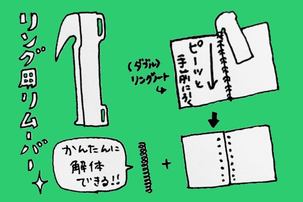 リング用リムーバー イラスト