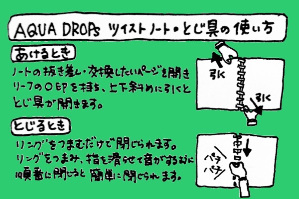 AQUA DROPツイストノート 使い方 イラスト