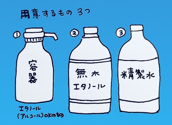 消毒剤 作る 用意するもの