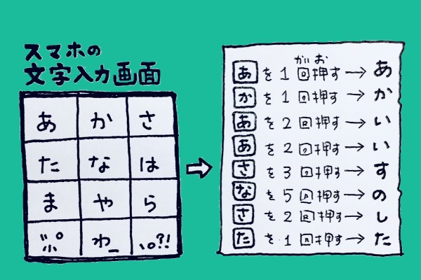 宝探し 暗号 文字入力画面