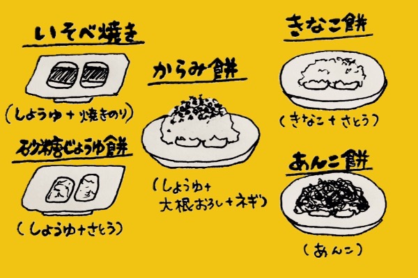 一般的なお餅の食べ方