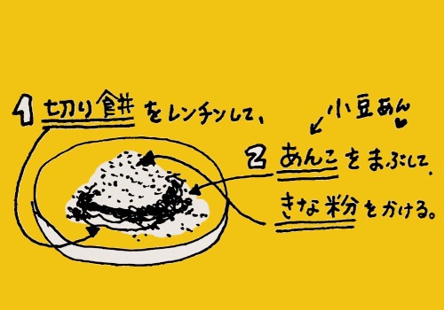 あんきなこ餅