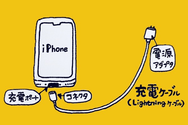 iPhone 充電パーツ