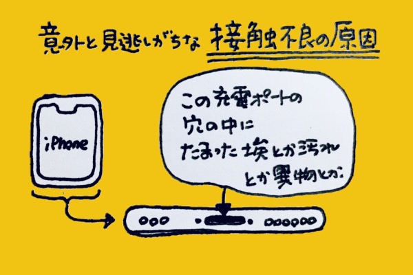 IPhone 充電ポート