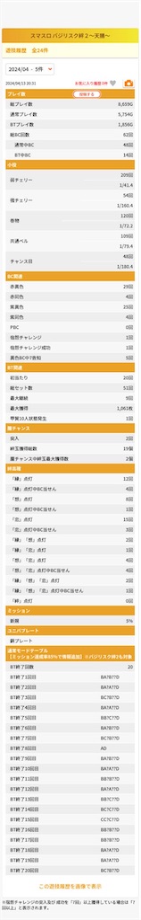 f:id:Kotone1227:20240414181227j:image f:id:Kotone1227:20240414181227j:image
