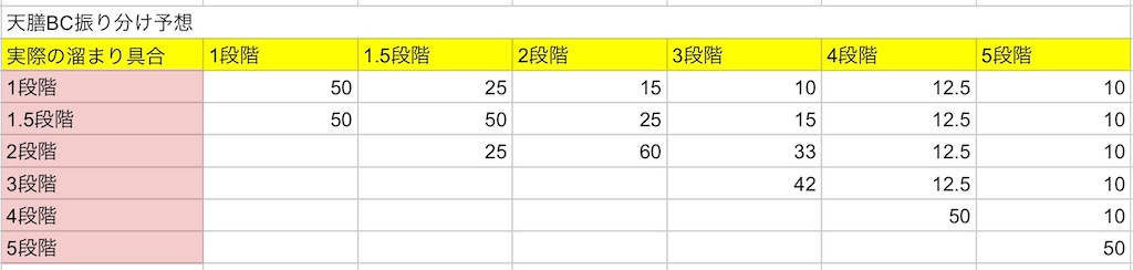 f:id:Kotone1227:20240424150224j:image f:id:Kotone1227:20240424150224j:image