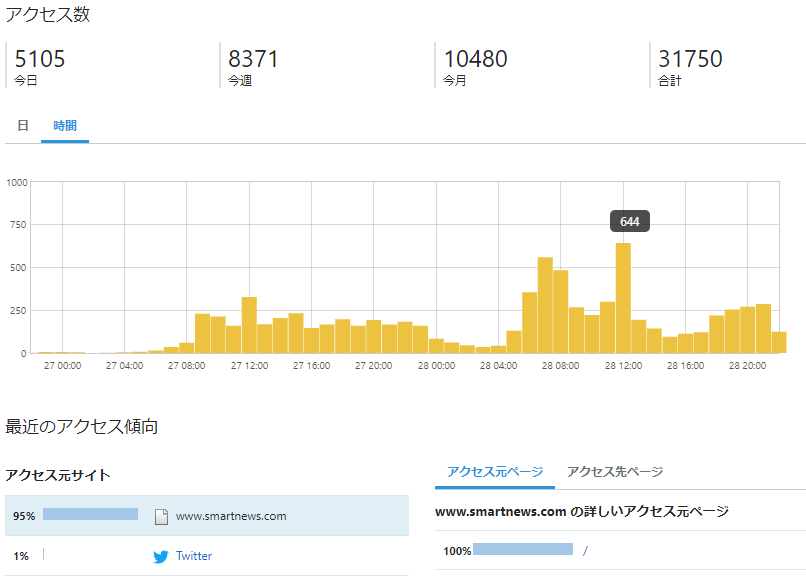 f:id:Kotori-ChunChun:20190330220654p:plain