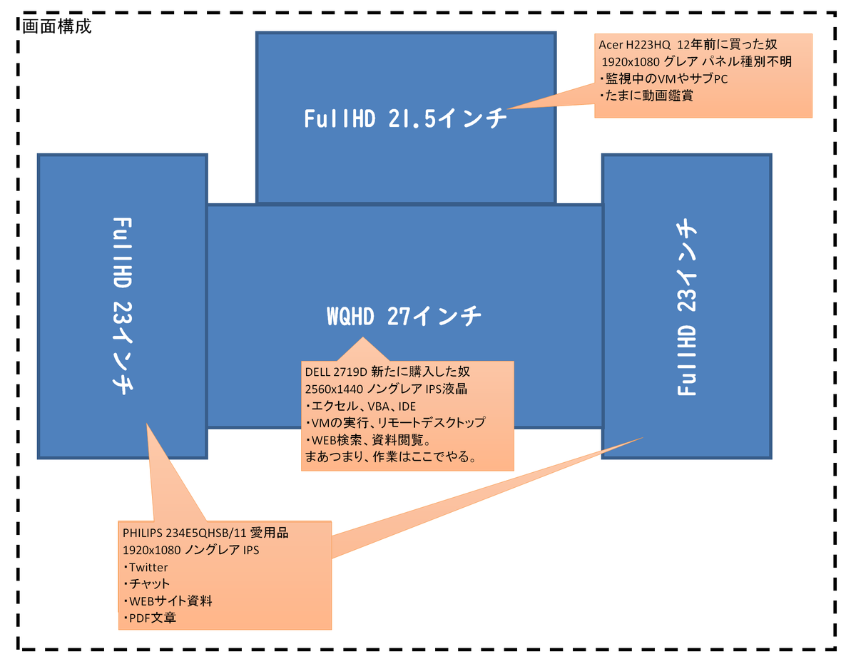 f:id:Kotori-ChunChun:20190429162616p:plain