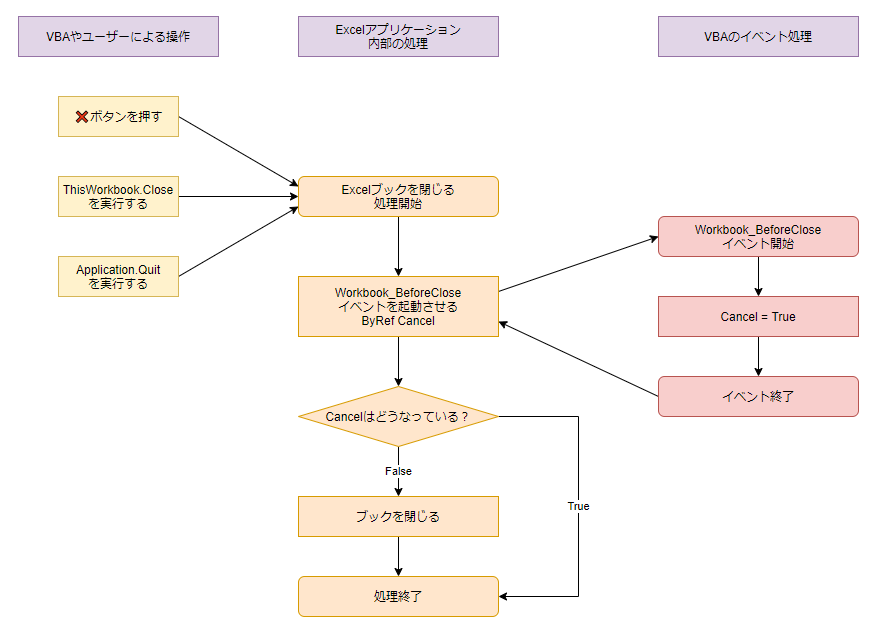f:id:Kotori-ChunChun:20210522172123p:plain