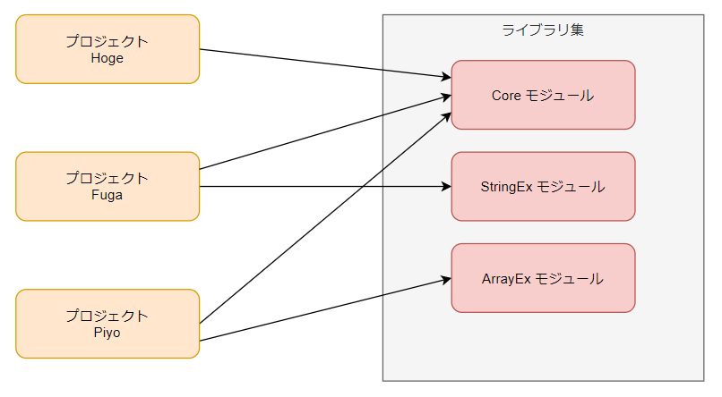 f:id:Kotori-ChunChun:20210627231225p:plain