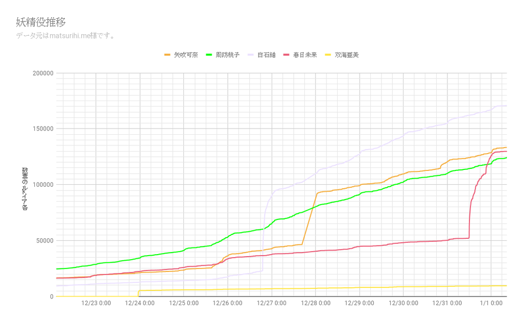 f:id:KotoriLike:20190121000133p:plain f:id:KotoriLike:20190121000133p:plain