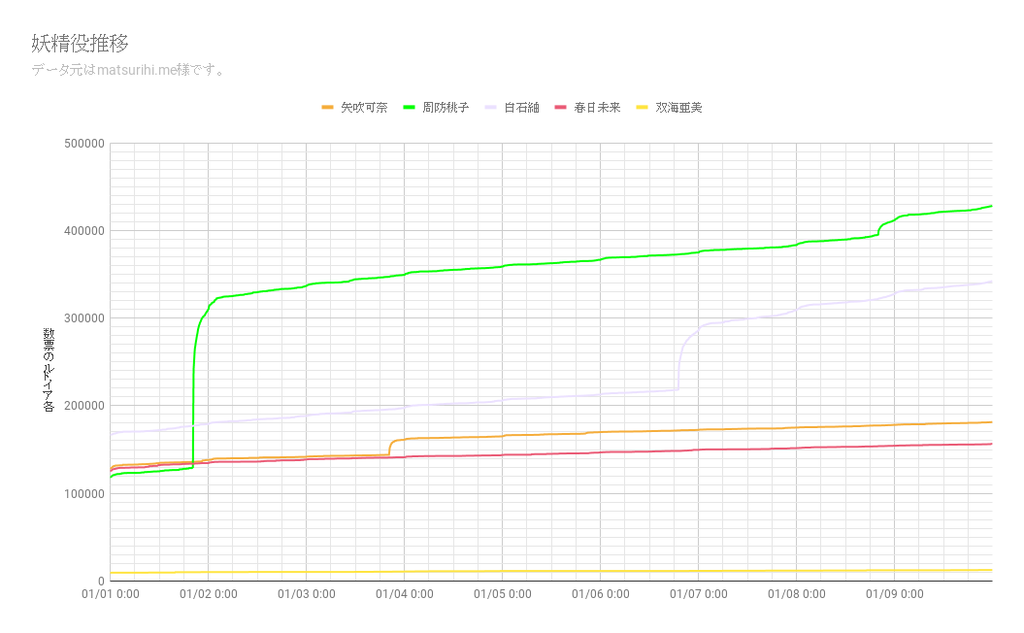 f:id:KotoriLike:20190121005051p:plain f:id:KotoriLike:20190121005051p:plain