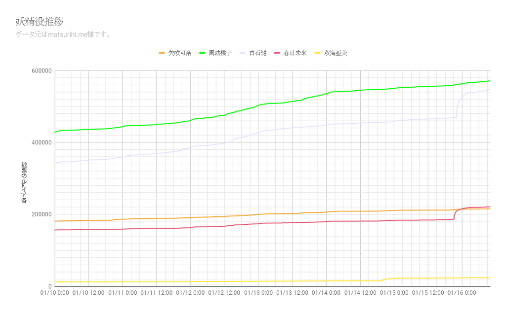 f:id:KotoriLike:20190121010142p:plain f:id:KotoriLike:20190121010142p:plain