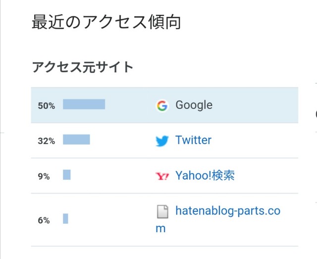 f:id:Kotori_Violet:20210430182545j:image