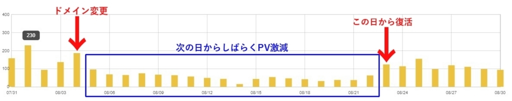 f:id:KouTchan_Z:20170901200620j:plain