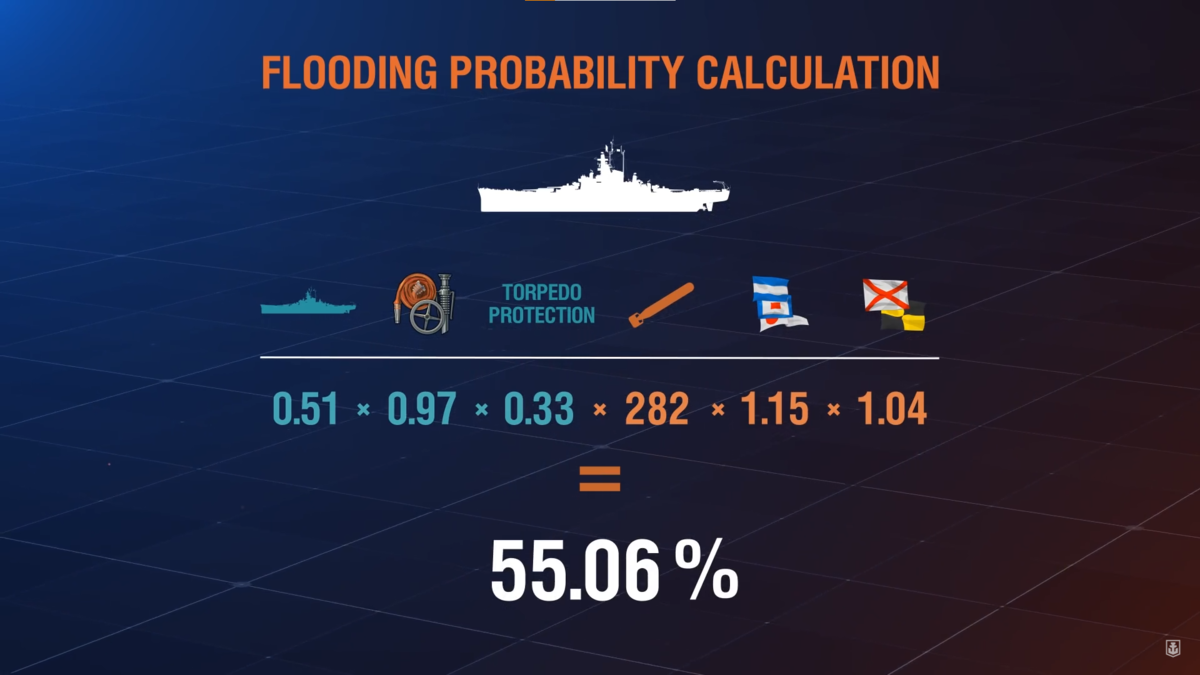 WoWS】浸水率とは？水浸しについて（艦長スキル解説） - きゅーそく