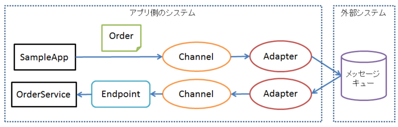 f:id:Kouhei_Toki:20121213122654p:image f:id:Kouhei_Toki:20121213122654p:image