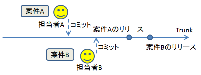 f:id:Kouhei_Toki:20130101011307p:image:w480