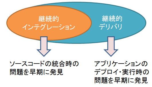 f:id:Kouhei_Toki:20130108130458p:image:w400