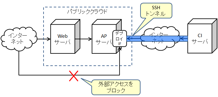 f:id:Kouhei_Toki:20140202163939p:image:w460