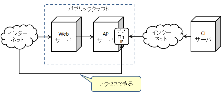f:id:Kouhei_Toki:20140202163940p:image:w460