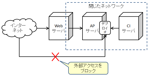 f:id:Kouhei_Toki:20140202163941p:image:w360
