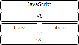 f:id:KrdLab:20110416174536p:image