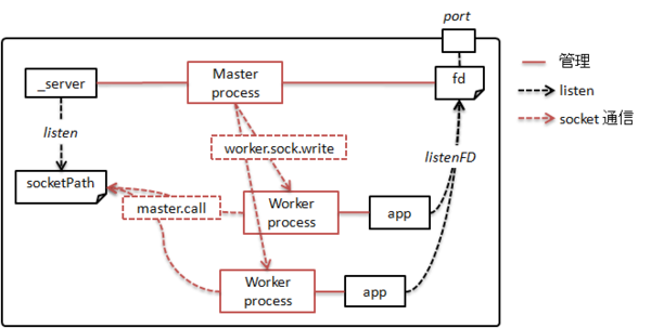 f:id:KrdLab:20110513031854p:image