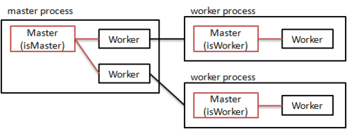 f:id:KrdLab:20110513031855p:image