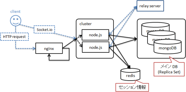 f:id:KrdLab:20110520025854p:image