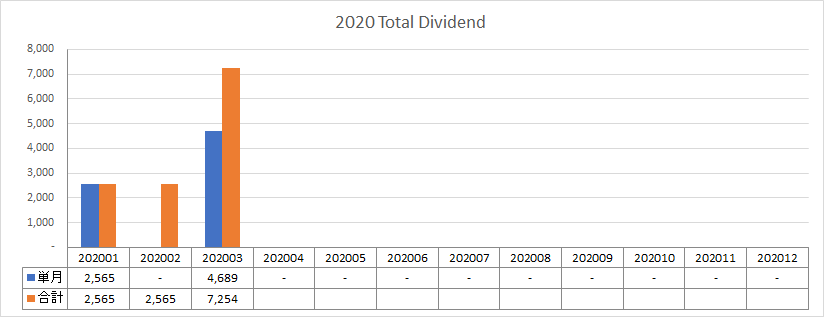 2020 dividend march