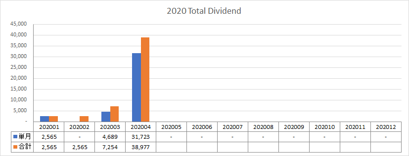 2020 Total Dividends