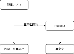 強制バ美肉 美少女と化した教授 Ksusukiのブログ