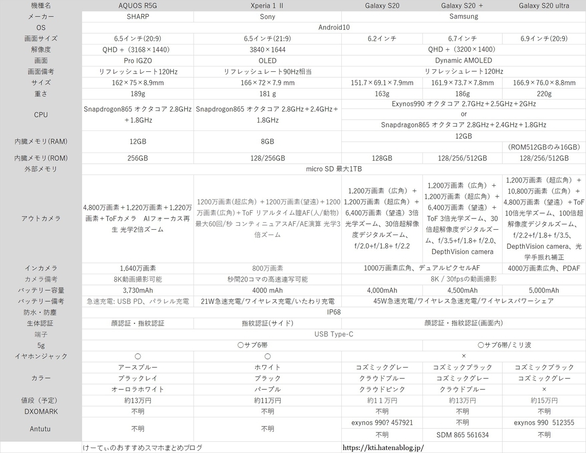 f:id:Kti:20200310165254j:plain f:id:Kti:20200310165254j:plain