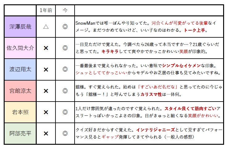 f:id:Ku_Yukino:20181215234853p:plain