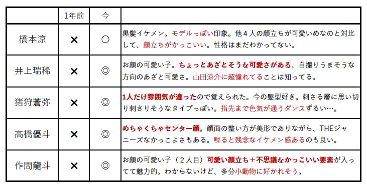 f:id:Ku_Yukino:20181228235633p:plain