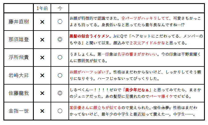 f:id:Ku_Yukino:20181228235656p:plain