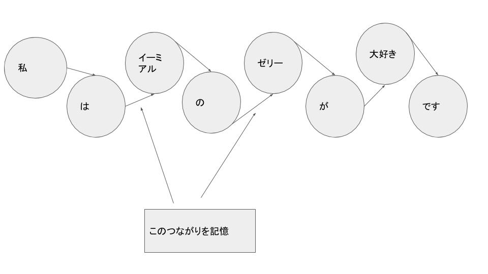 f:id:KuchiBashi:20200127210922j:plain