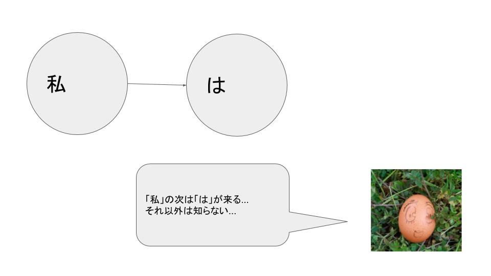 f:id:KuchiBashi:20200127212026j:plain