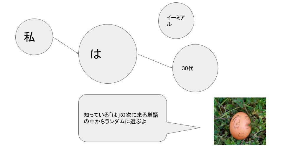 f:id:KuchiBashi:20200127212952j:plain