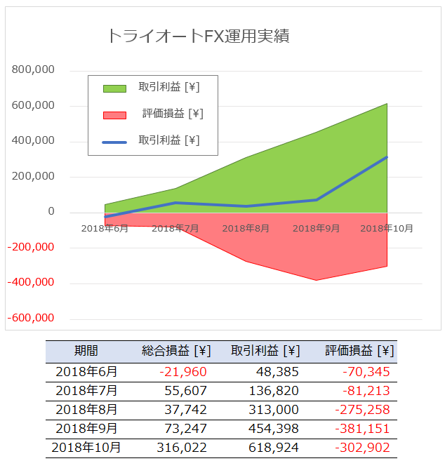 f:id:Kuchipote:20181106085223p:plain f:id:Kuchipote:20181106085223p:plain
