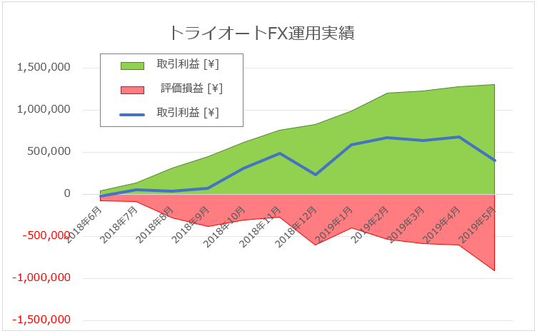 f:id:Kuchipote:20190606084632p:plain