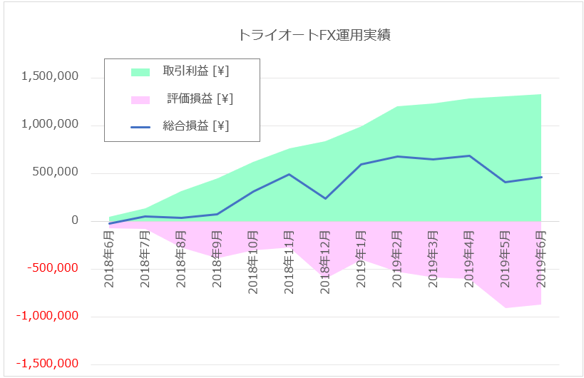 f:id:Kuchipote:20190707145257p:plain