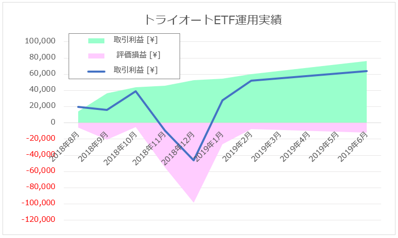 f:id:Kuchipote:20190710230355p:plain