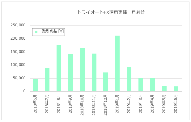 f:id:Kuchipote:20190711080328p:plain
